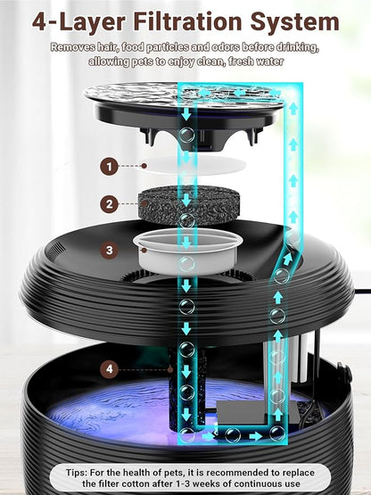Kastty 3.5L/118oz Large Capacity Cat Water Fountain for Cats Indoor FS77 | Ultra Quiet Pet Water Fountains Water Level LED Light Multi-Filtration BPA-Free, Automatic Cat Fountain Easy Cleaning (Black)