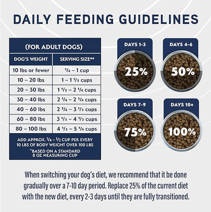 Natural Balance Specialized Nutrition Dry Dog Food with Salmon and Oatmeal for Dogs, Sensitive Skin & Stomach Dog Food, Natural Ingredients with Added Vitamins & Minerals - 3.5 lbs