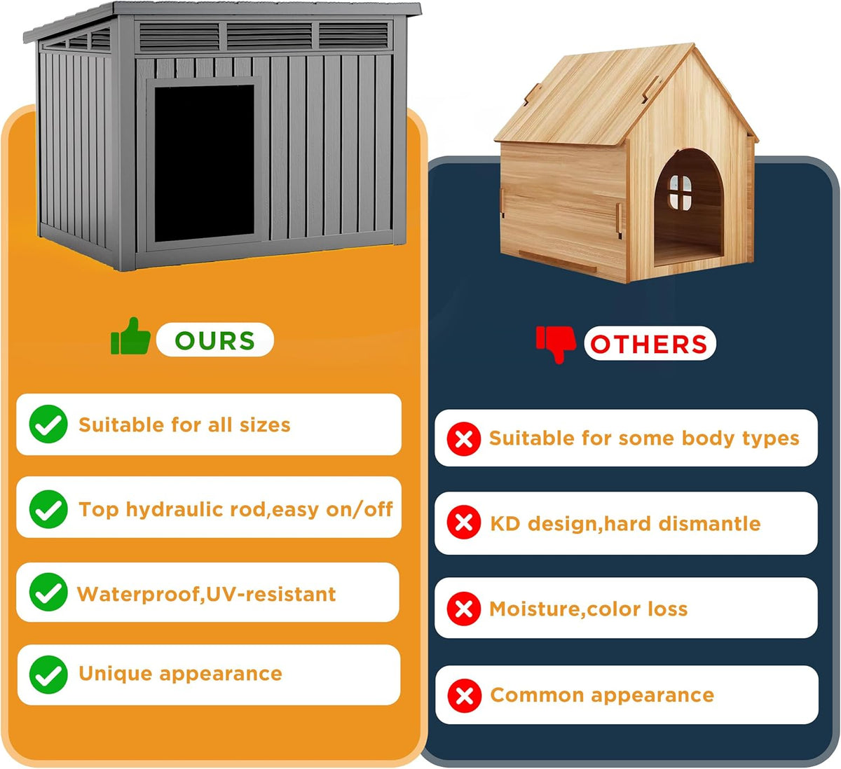 DRATO Dog House for Both Indoor and Outdoor with Weatherproof Roof Removable Floors for Medium to Large Dogs Interior Space (Gray, Large (42.87 * 32.95 * 31.61''))