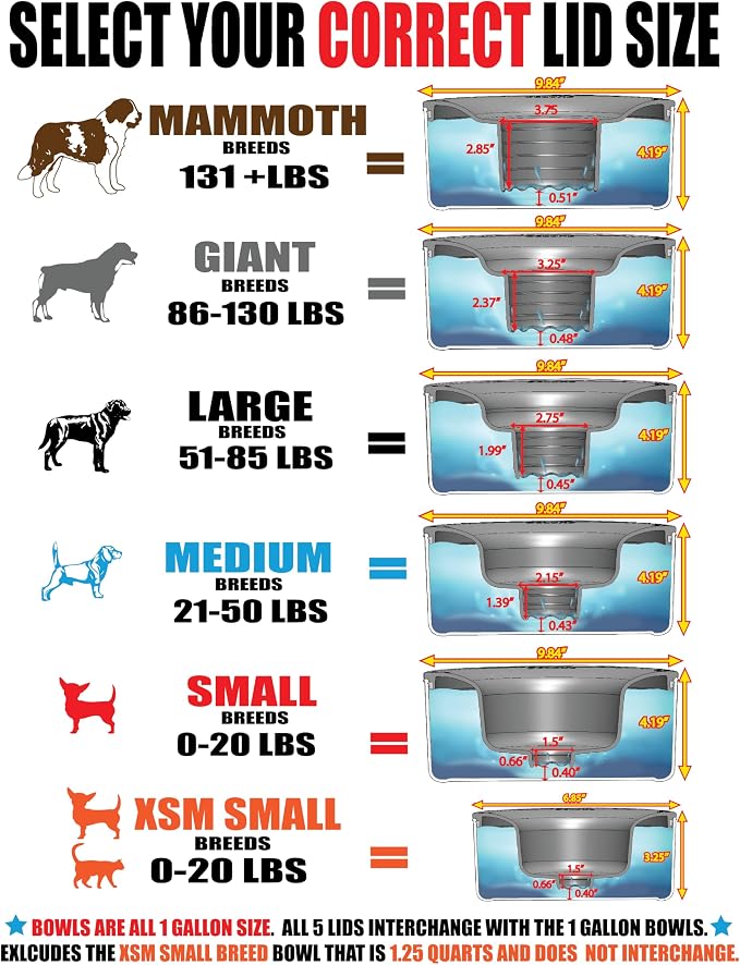 Tritan Plastic Dripless Water Bowl with Lid – Holds 1 Gal, Reduces Spills & Trails Up to 85%+, Water Bowl for Large Breed Dogs (51-85 lbs), The Original Slobber Stopper