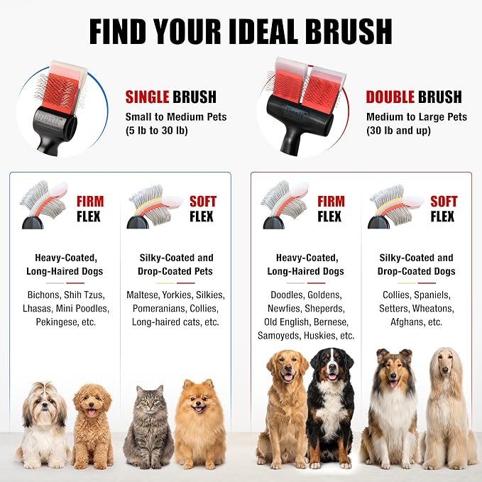 FlexIt Home - Flexible Slicker Brush for Dogs (Single, Soft Flex) | Dog Grooming Brush for Poodles, Golden Doodles, Huskies, Retrievers, and Labradoodles | 3-in-1 System & Video Trainings