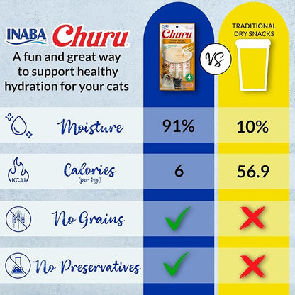 INABA Churu Cat Treats, Lickable, Squeezable Creamy Purée Cat Treat with Green Tea Extract & Taurine, 0.5 Ounces Each Tube, 20 Tubes, Tuna Variety Box