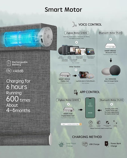 Yoolax Motorized Blinds with Remote, Smart Blinds