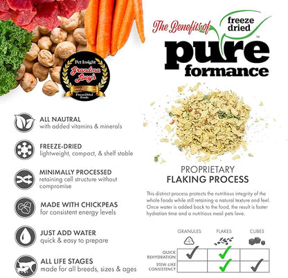 GRANDMA LUCY'S 844214 Pureformance Grain Free Lamb Food for Dogs, 10-Pound