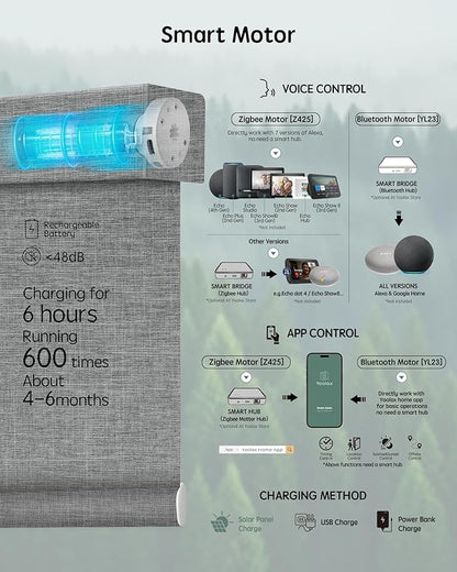 Yoolax Motorized Blinds with Remote, Smart Blinds