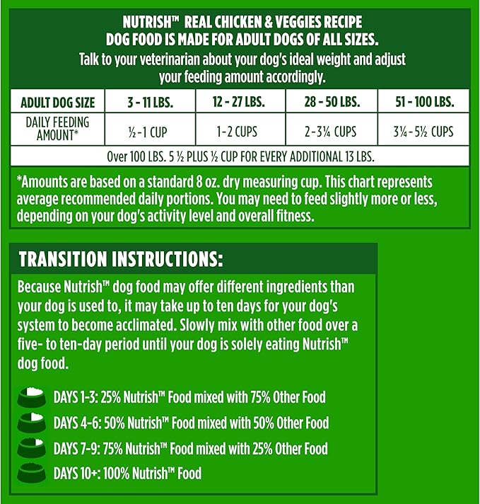 Nutrish Dry Dog Food, Real Chicken & Veggies Recipe Whole Health Blend, 6 lb. Bag (Rachael Ray)