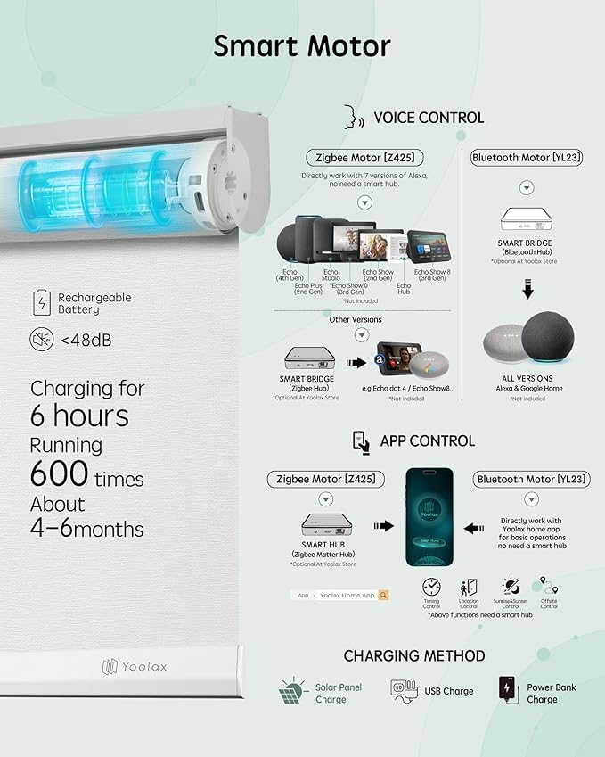 Yoolax Motorized Solar Shades, Flame Resistat Smart Blinds