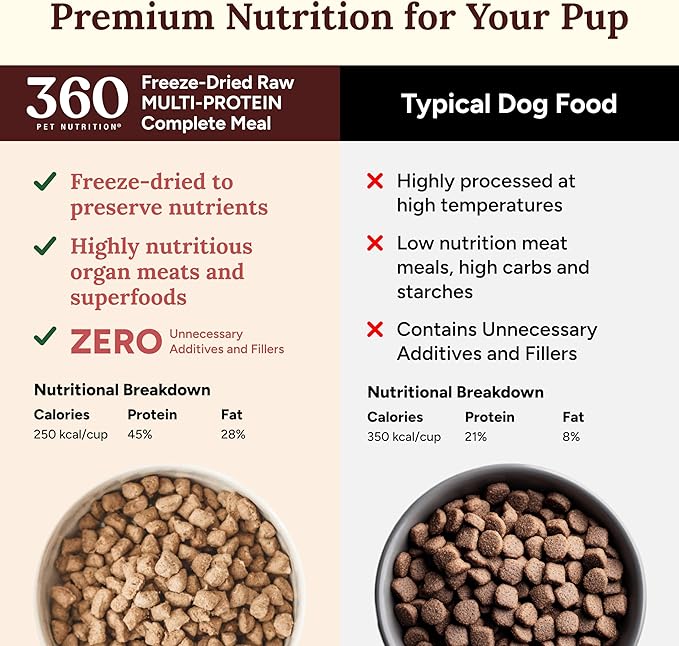 360 Pet Nutrition Freeze-Dried Raw Dog Food – Multi-Protein with Beef, Chicken, Fish, Liver & Organs, High Protein, Omega-3s, Fruits, Veggies & Superfoods, Grain-Free, No Fillers, 3 lb – Made in USA