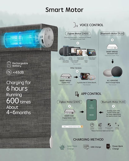 Yoolax Motorized Blinds with Remote, Smart Blinds