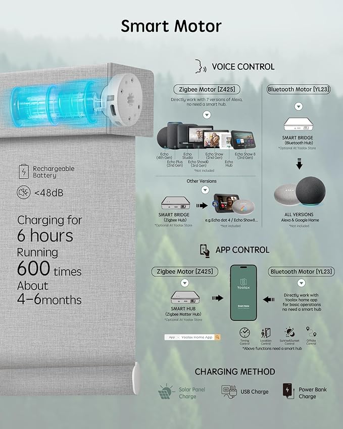 Yoolax Motorized Blinds with Remote, Smart Blinds
