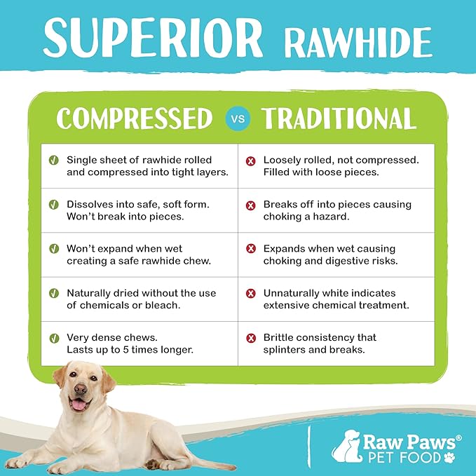 Raw Paws Compressed Rawhide Chews for Small Dogs (10 Pack) - Natural Raw Hides Small Dogs - Single Ingredient Dog Bones - Puppy Chew Bones - Puppy Teething Chews