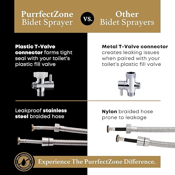 Purrfectzone 3 Pack Bidet Sprayer