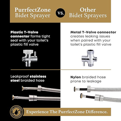Purrfectzone Bidet Sprayer for Toilet, Handheld Sprayer Kit, Cloth Diaper