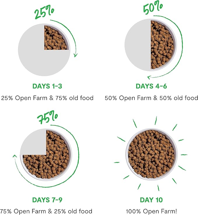 Open Farm, Ancient Grains Dry Dog Food for Puppies, Protein-Rich & Nutrient Dense, 90% Animal Protein Mixed with Non-GMO Fruits, Veggies and Superfoods, Salmon Recipe for Puppy, 22lb Bag