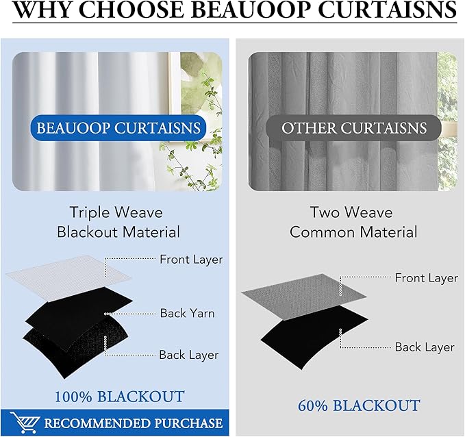Beauoop 100% Blackout Curtains 96 Inches Long