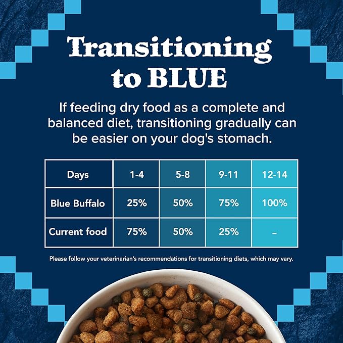 Blue Buffalo Wilderness Natural High-Protein Dry Food for Adult Dogs, WITH WHOLESOME GRAINS, Salmon, 28-lb Bag.