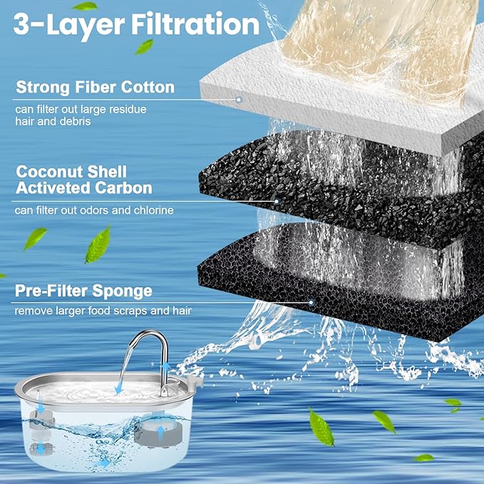 Cat Water Fountain Filters Replacement