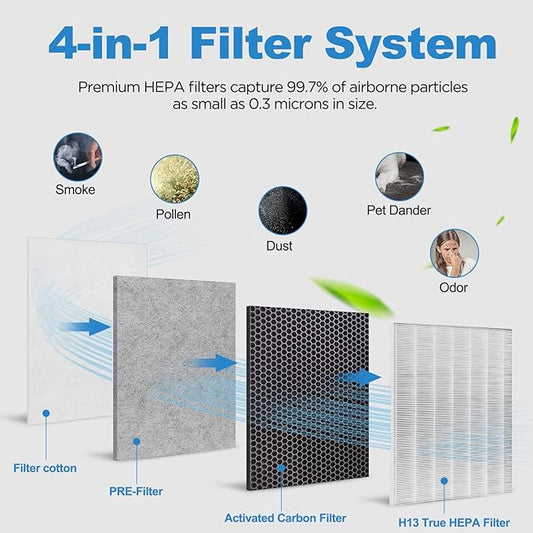 （2 Packs）HE401 Filter Replacement