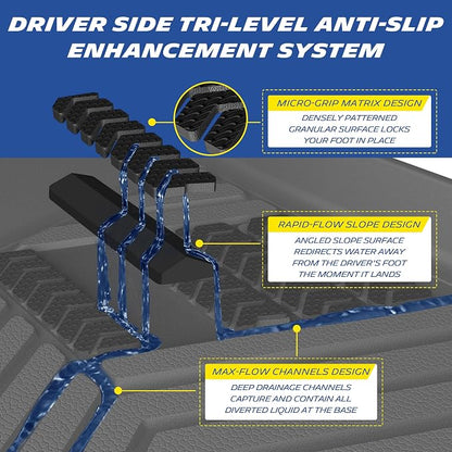 Michelin Vehicle Mat, All-Weather TPE Custom Fit Liner for Tesla Model Y 5 Seat Standard Floor Mats 2025-2027 (10 Piece), Not Fit Premium or Performance, Premier