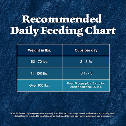 Blue Buffalo Wilderness Natural High-Protein Dry Food for Adult Dogs, WITH WHOLESOME GRAINS, Salmon, 28-lb Bag.